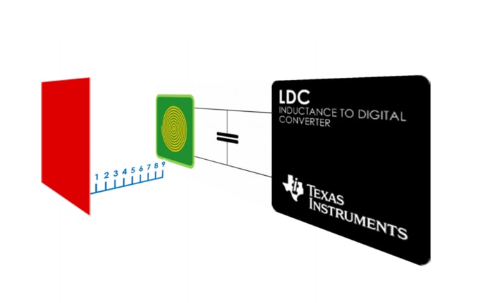 Chart - Texas Instruments LDC1001/Q1 Inductance to Digital Converters